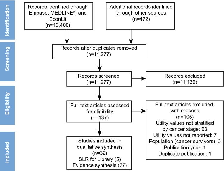https://cdn.ncbi.nlm.nih.gov/pmc/blobs/8502/8526485/3183af2f21bb/10198_2021_1335_Fig1_HTML.jpg