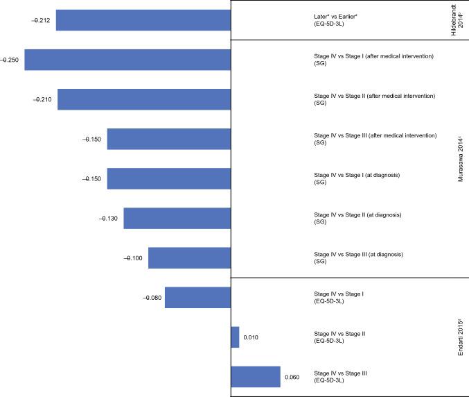 https://cdn.ncbi.nlm.nih.gov/pmc/blobs/8502/8526485/3abbe71393f2/10198_2021_1335_Fig6_HTML.jpg