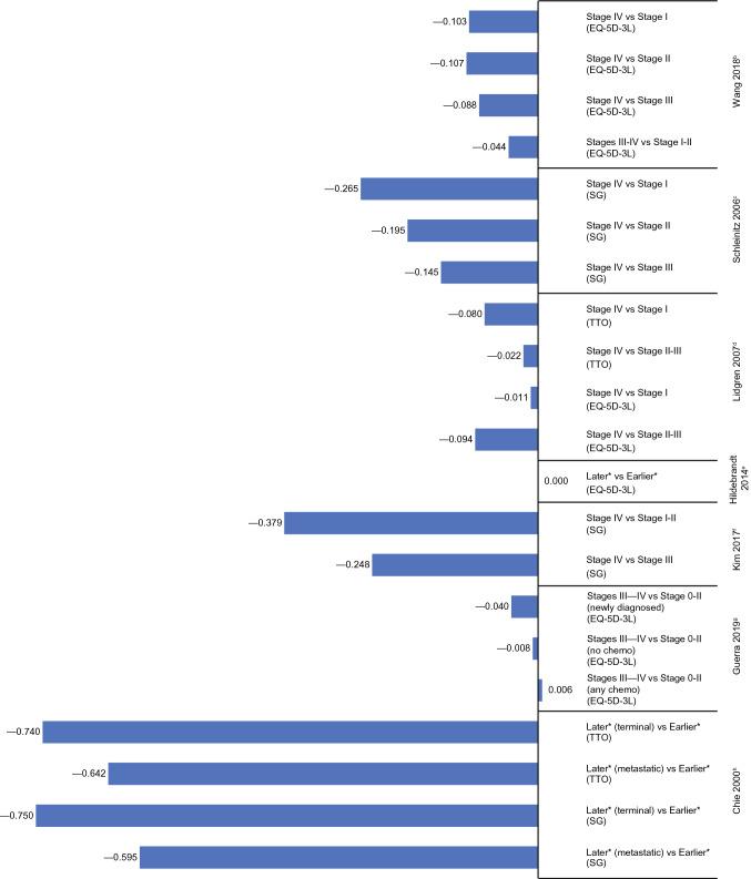 https://cdn.ncbi.nlm.nih.gov/pmc/blobs/8502/8526485/9712df797804/10198_2021_1335_Fig3_HTML.jpg