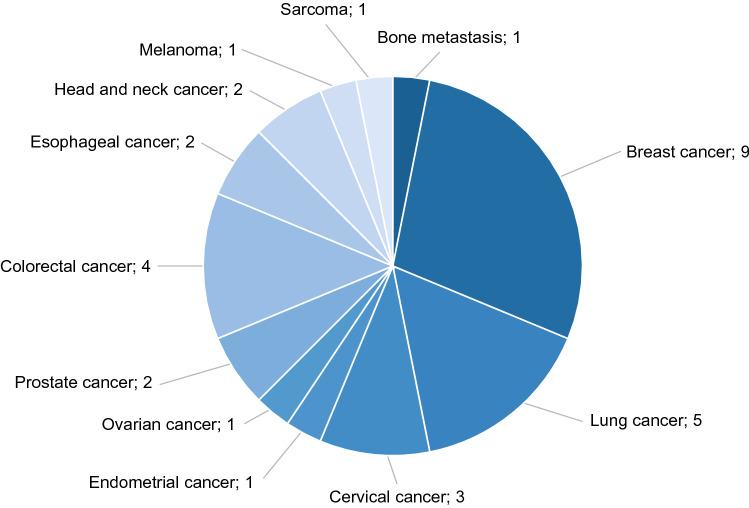 https://cdn.ncbi.nlm.nih.gov/pmc/blobs/8502/8526485/a4e29cdb5c6b/10198_2021_1335_Fig2_HTML.jpg