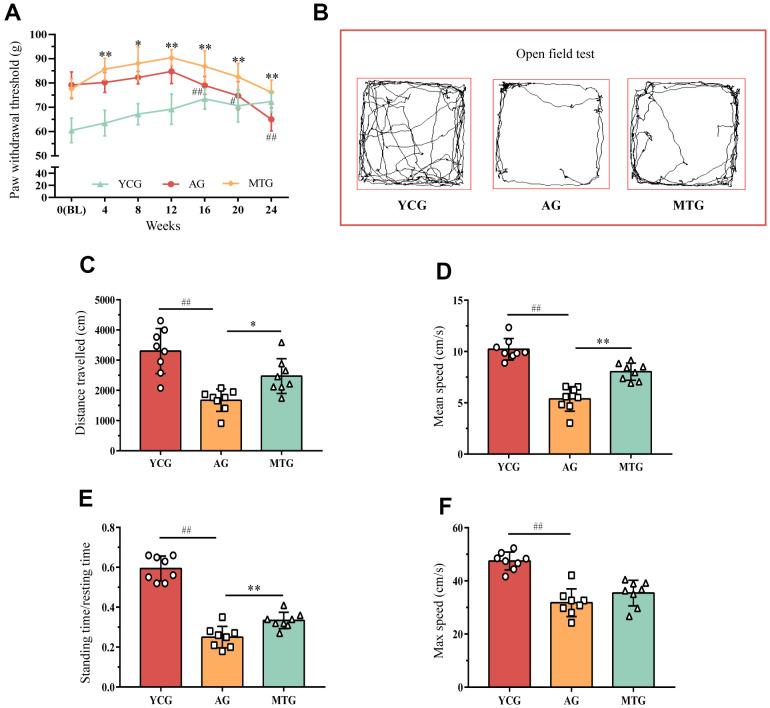 https://cdn.ncbi.nlm.nih.gov/pmc/blobs/8502/8954973/0965ecf7aa62/aging-14-203949-g001.jpg
