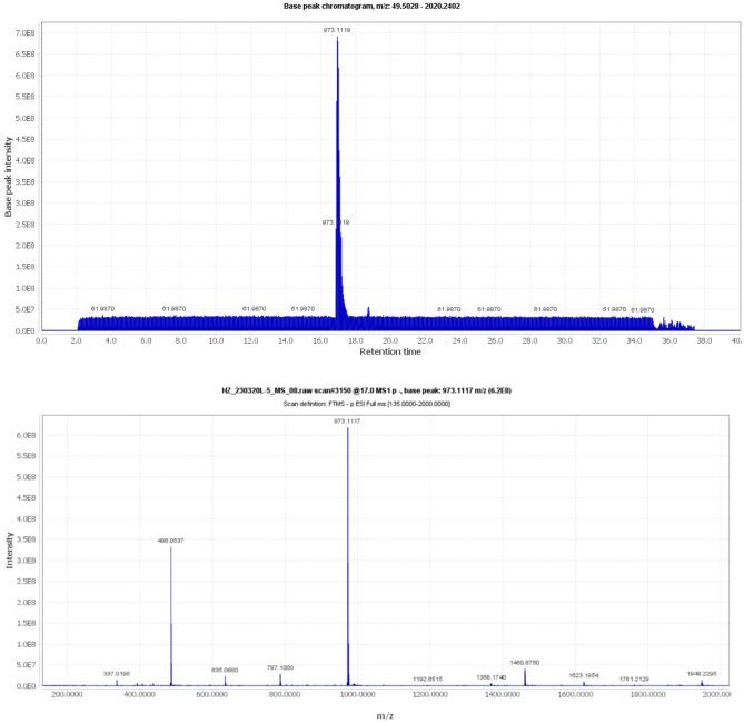 https://cdn.ncbi.nlm.nih.gov/pmc/blobs/8503/12291342/10c143b9c002/12906_2025_4989_Fig1_HTML.jpg