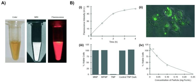 https://cdn.ncbi.nlm.nih.gov/pmc/blobs/8503/5646719/67f6c169c8e1/ntnov01p0166g002.jpg