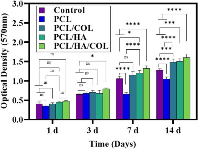 https://cdn.ncbi.nlm.nih.gov/pmc/blobs/8503/9300684/ad643190eaf9/41598_2022_15602_Fig4_HTML.jpg