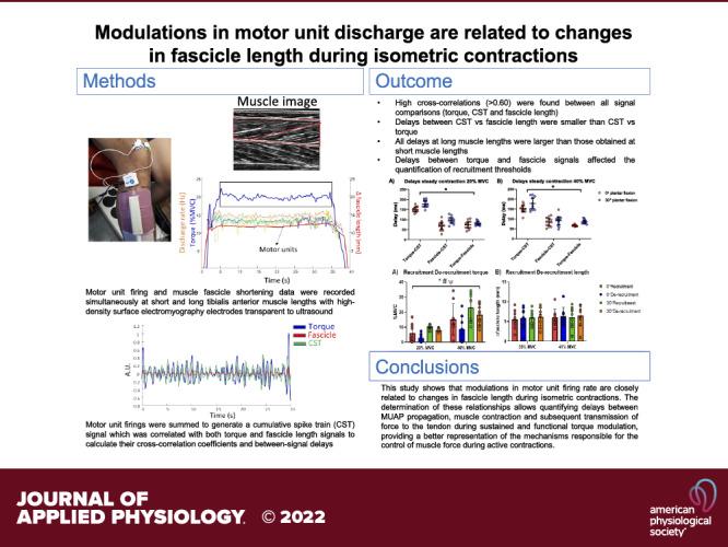 https://cdn.ncbi.nlm.nih.gov/pmc/blobs/8506/9639771/8a11b39bfc9c/jappl-00758-2021r01.jpg