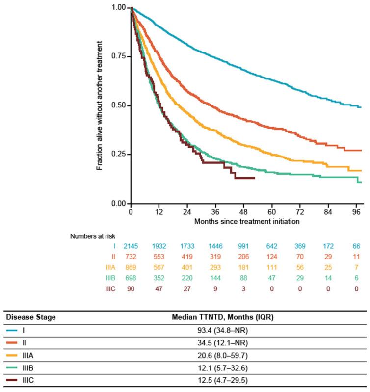 https://cdn.ncbi.nlm.nih.gov/pmc/blobs/8507/11083854/d3bb29b26186/cancers-16-01655-g005.jpg