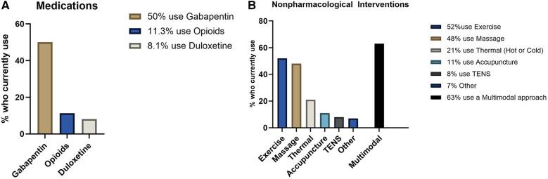 https://cdn.ncbi.nlm.nih.gov/pmc/blobs/850a/11782131/0644d2d65c16/fpain-05-1516196-g004.jpg