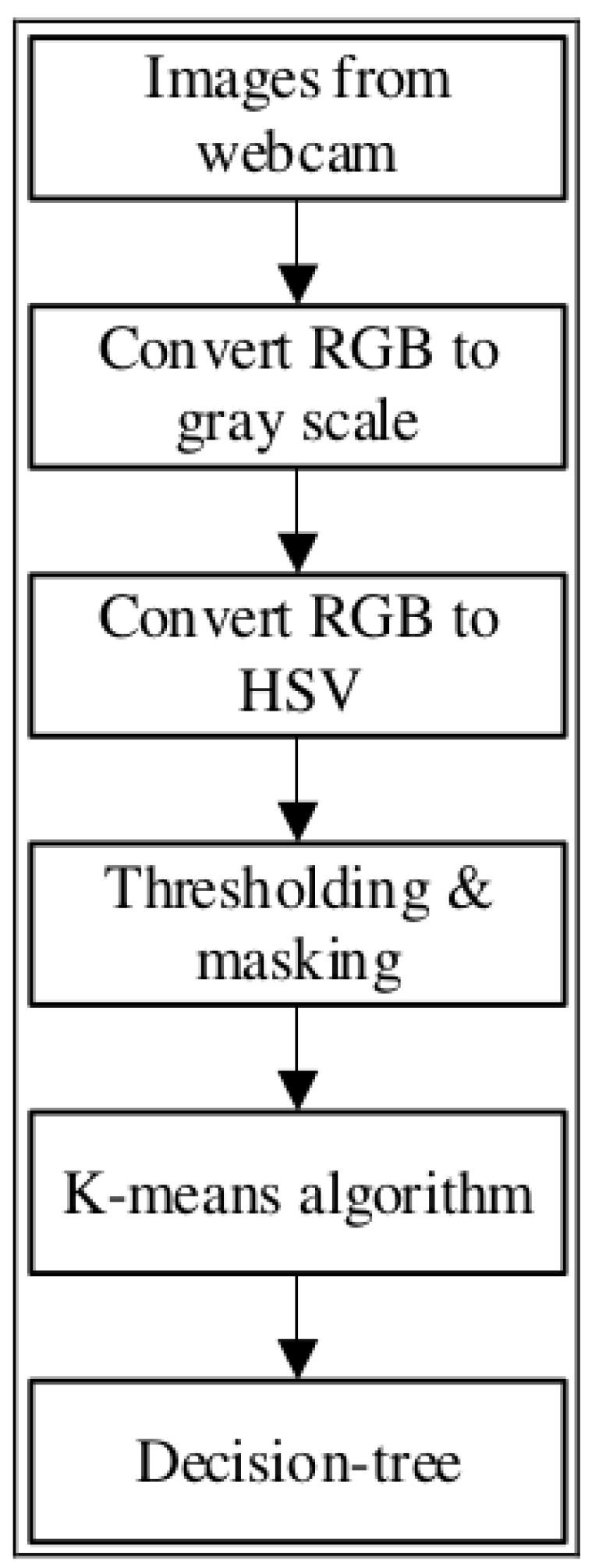 https://cdn.ncbi.nlm.nih.gov/pmc/blobs/850f/12349471/0396611b30c7/sensors-25-04731-g013.jpg