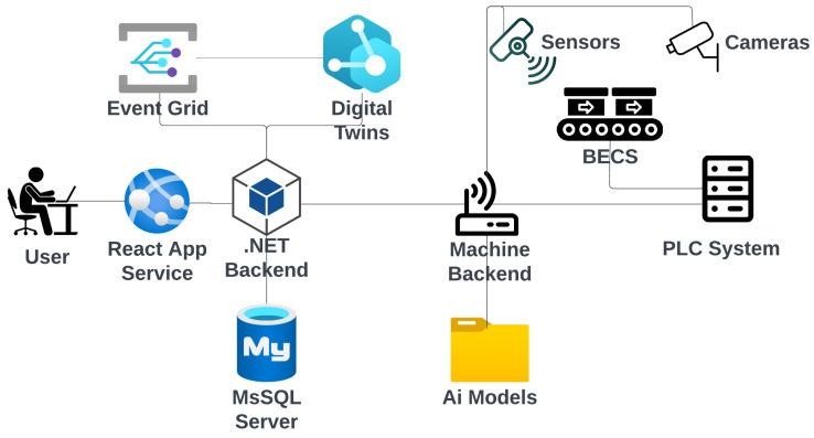 https://cdn.ncbi.nlm.nih.gov/pmc/blobs/850f/12349471/17b94ad73fd3/sensors-25-04731-g003.jpg
