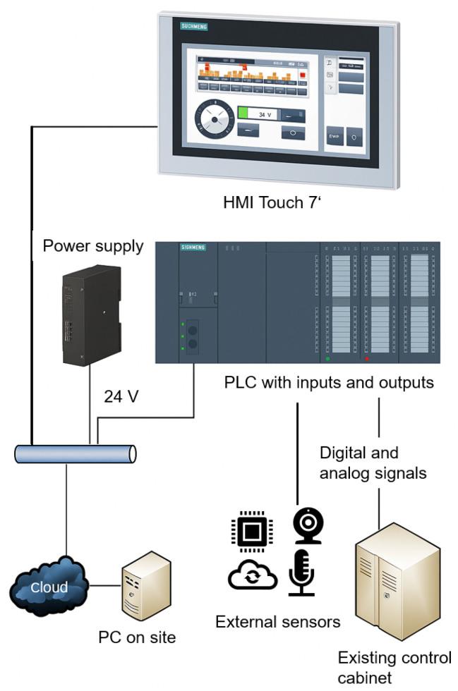 https://cdn.ncbi.nlm.nih.gov/pmc/blobs/850f/12349471/2d9f21b5be32/sensors-25-04731-g010.jpg