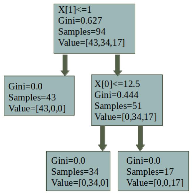 https://cdn.ncbi.nlm.nih.gov/pmc/blobs/850f/12349471/e9a3836e1dc9/sensors-25-04731-g012.jpg