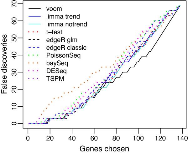https://cdn.ncbi.nlm.nih.gov/pmc/blobs/850f/4053721/1a5539b78775/gb-2014-15-2-r29-6.jpg