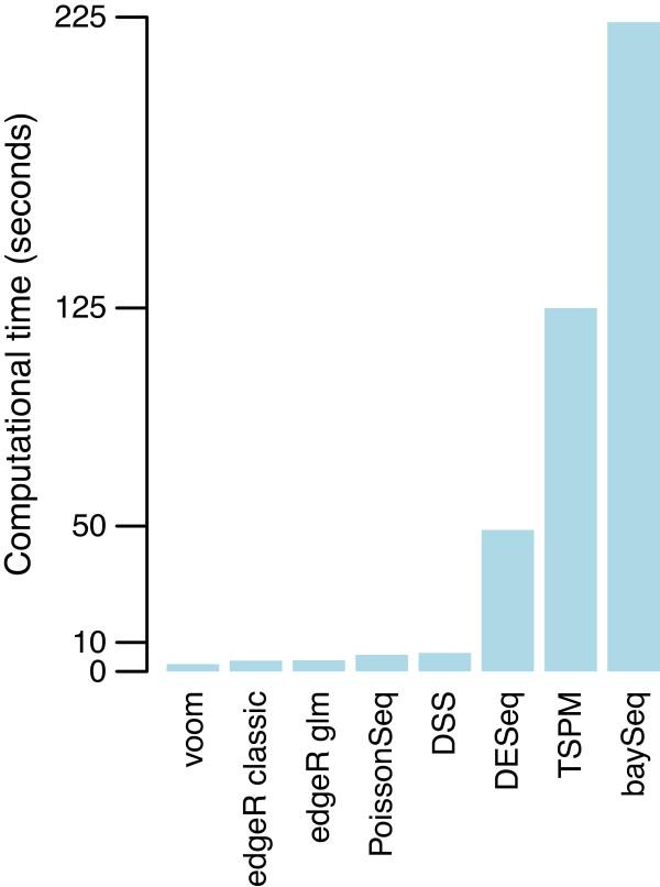 https://cdn.ncbi.nlm.nih.gov/pmc/blobs/850f/4053721/3bd71ab36850/gb-2014-15-2-r29-7.jpg