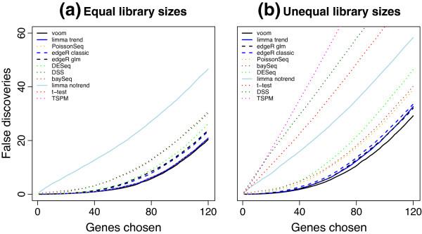 https://cdn.ncbi.nlm.nih.gov/pmc/blobs/850f/4053721/5488fcbdf03a/gb-2014-15-2-r29-5.jpg