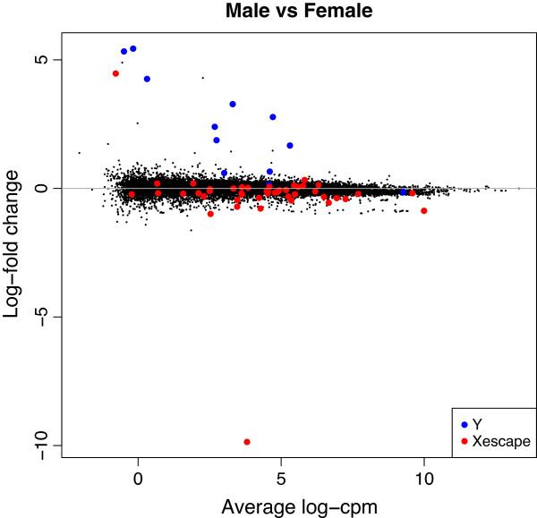 https://cdn.ncbi.nlm.nih.gov/pmc/blobs/850f/4053721/b62996e93703/gb-2014-15-2-r29-8.jpg