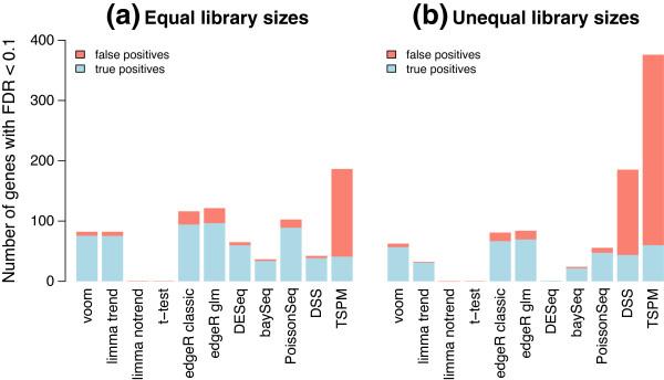 https://cdn.ncbi.nlm.nih.gov/pmc/blobs/850f/4053721/ec3164b5dc7c/gb-2014-15-2-r29-4.jpg