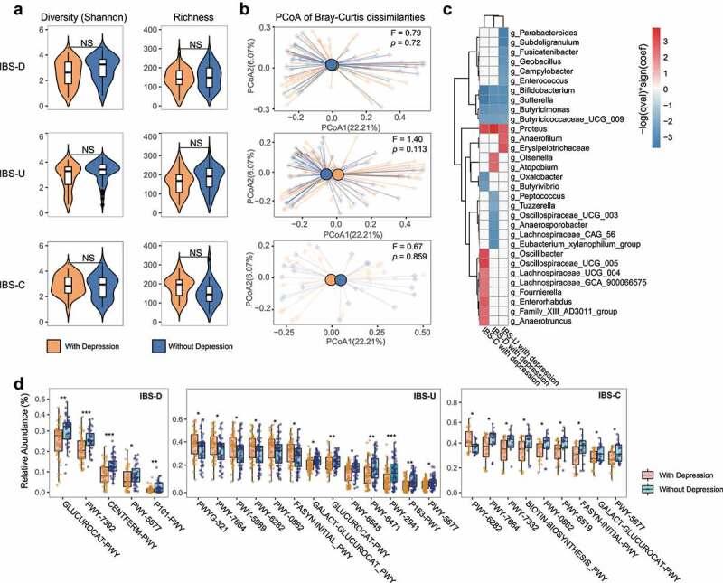 https://cdn.ncbi.nlm.nih.gov/pmc/blobs/850f/9809927/0455ef51ad6b/KGMI_A_2157697_F0003_OC.jpg