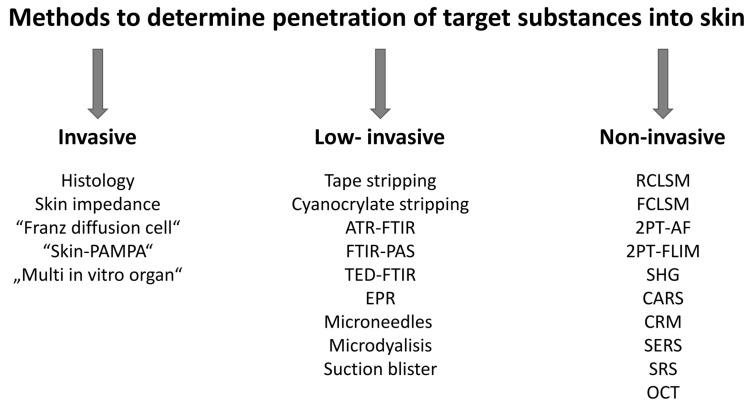 https://cdn.ncbi.nlm.nih.gov/pmc/blobs/8511/10538180/c2fb33dfbbd6/pharmaceutics-15-02272-g001.jpg