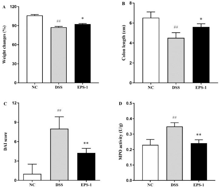 https://cdn.ncbi.nlm.nih.gov/pmc/blobs/8512/8539248/c2a8c2e0eb70/microorganisms-09-02086-g001.jpg