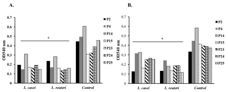 https://cdn.ncbi.nlm.nih.gov/pmc/blobs/8513/7355612/91c76f1bb26c/microorganisms-08-00960-g001.jpg