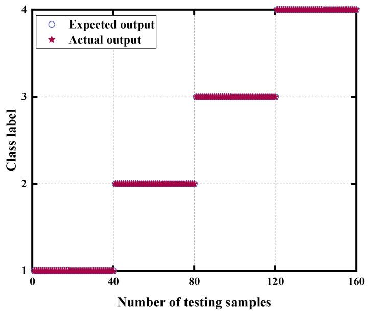 https://cdn.ncbi.nlm.nih.gov/pmc/blobs/8514/11598635/8b9f03def1ec/sensors-24-07129-g012.jpg