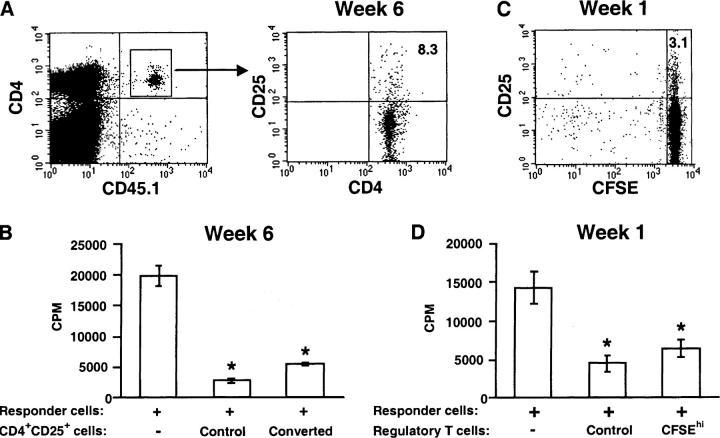 https://cdn.ncbi.nlm.nih.gov/pmc/blobs/8516/2212775/2677719ecf17/20041201f2.jpg