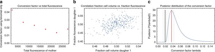 https://cdn.ncbi.nlm.nih.gov/pmc/blobs/8517/5768764/bea2765080a9/41467_2017_2505_Fig9_HTML.jpg