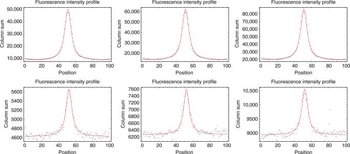 https://cdn.ncbi.nlm.nih.gov/pmc/blobs/8517/5768764/c25dccfaa33a/41467_2017_2505_Fig7_HTML.jpg
