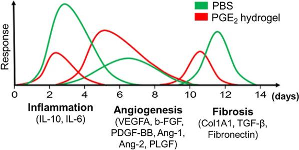 https://cdn.ncbi.nlm.nih.gov/pmc/blobs/8519/8607654/ce84c497a7c0/13287_2021_2650_Fig3_HTML.jpg
