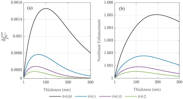 https://cdn.ncbi.nlm.nih.gov/pmc/blobs/851d/9565391/578b5f83d0c3/nanomaterials-12-03359-g008.jpg