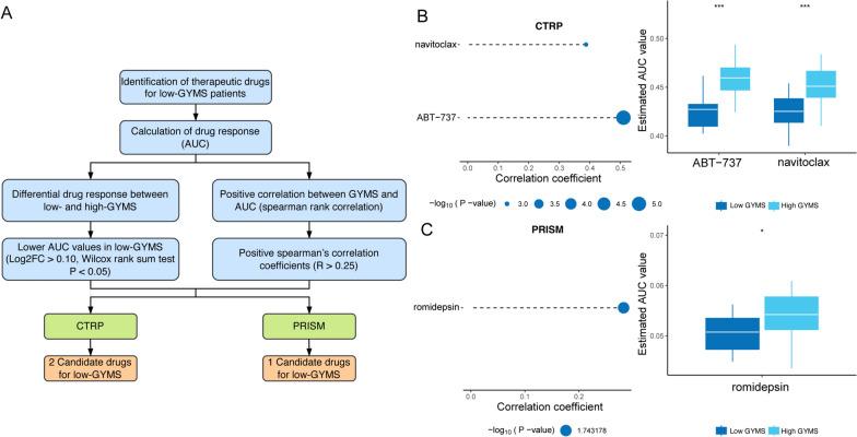https://cdn.ncbi.nlm.nih.gov/pmc/blobs/851e/11590409/d58a2b594be1/40478_2024_1895_Fig7_HTML.jpg