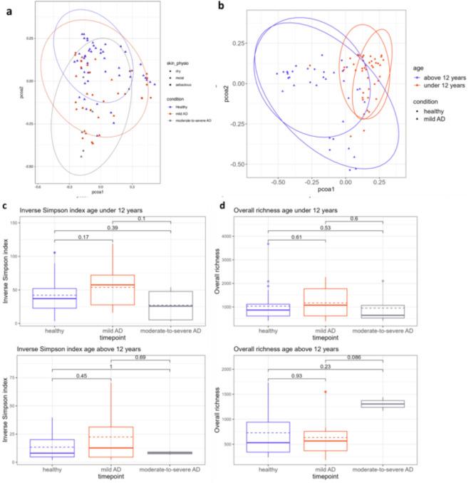 https://cdn.ncbi.nlm.nih.gov/pmc/blobs/8521/11467409/dea817262b1b/41598_2024_74513_Fig1_HTML.jpg