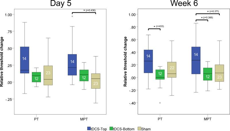 https://cdn.ncbi.nlm.nih.gov/pmc/blobs/8521/12206704/d935ca1d848a/fpain-06-1533962-g005.jpg