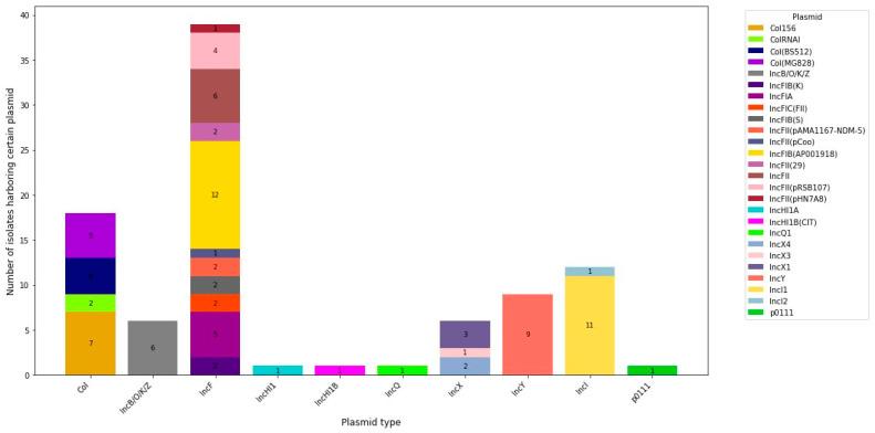 https://cdn.ncbi.nlm.nih.gov/pmc/blobs/8522/11428868/fb1923334586/antibiotics-13-00851-g003.jpg