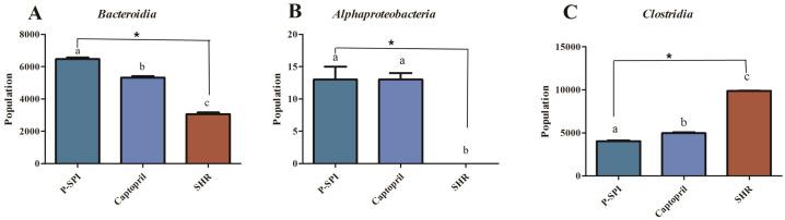 https://cdn.ncbi.nlm.nih.gov/pmc/blobs/8522/7573110/65bcf026323d/bmfh-39-199-g005.jpg