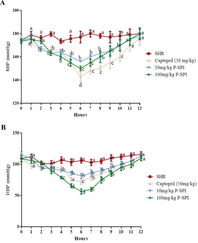 https://cdn.ncbi.nlm.nih.gov/pmc/blobs/8522/7573110/bedb62a1aa69/bmfh-39-199-g001.jpg