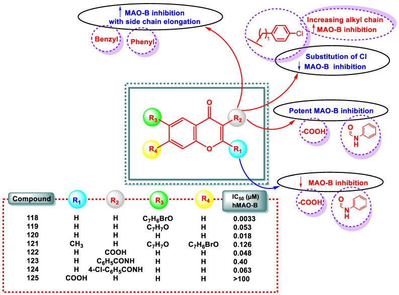https://cdn.ncbi.nlm.nih.gov/pmc/blobs/8524/10534638/4557d3998020/pharmaceuticals-16-01310-g010.jpg