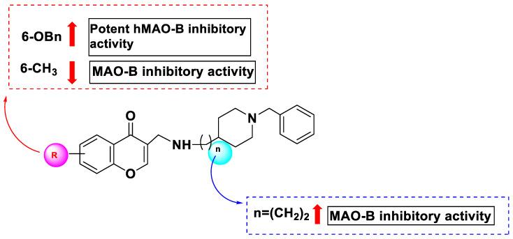 https://cdn.ncbi.nlm.nih.gov/pmc/blobs/8524/10534638/4c6392e3eb3e/pharmaceuticals-16-01310-g014.jpg