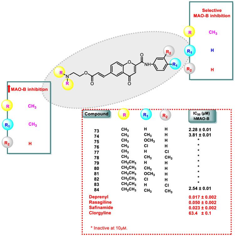 https://cdn.ncbi.nlm.nih.gov/pmc/blobs/8524/10534638/92ffb88d22a0/pharmaceuticals-16-01310-g007.jpg