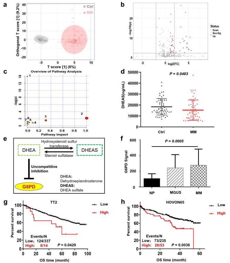 https://cdn.ncbi.nlm.nih.gov/pmc/blobs/8524/9587560/70b92465ddc4/40164_2022_326_Fig1_HTML.jpg
