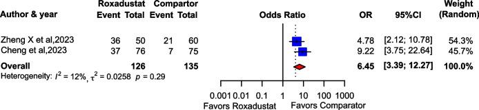 https://cdn.ncbi.nlm.nih.gov/pmc/blobs/8525/11161933/acfa7e7b1380/40780_2024_351_Fig2_HTML.jpg