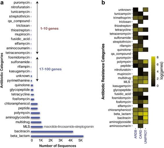 https://cdn.ncbi.nlm.nih.gov/pmc/blobs/8525/5796597/1de838ac1211/40168_2018_401_Fig5_HTML.jpg