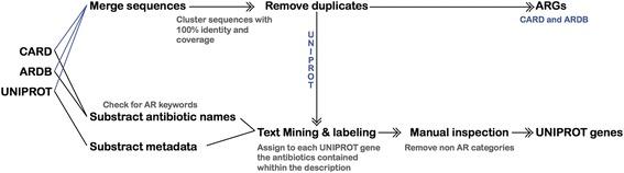 https://cdn.ncbi.nlm.nih.gov/pmc/blobs/8525/5796597/6f8e1856be6c/40168_2018_401_Fig2_HTML.jpg