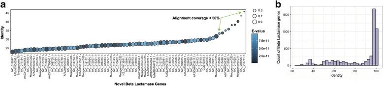 https://cdn.ncbi.nlm.nih.gov/pmc/blobs/8525/5796597/9aaa302d6ce0/40168_2018_401_Fig7_HTML.jpg