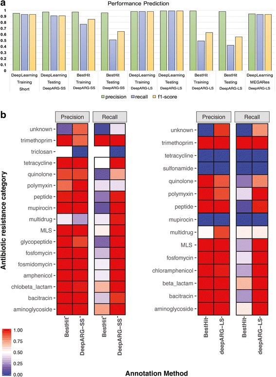 https://cdn.ncbi.nlm.nih.gov/pmc/blobs/8525/5796597/a61b01fec323/40168_2018_401_Fig6_HTML.jpg