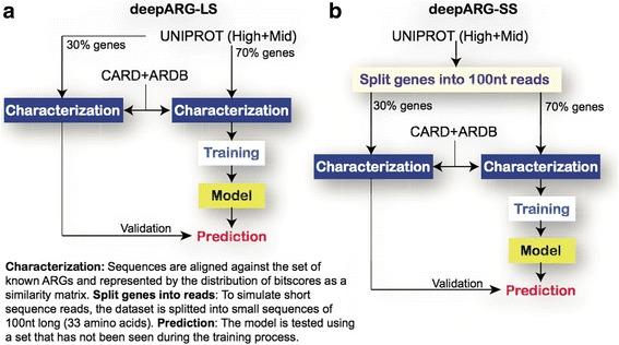 https://cdn.ncbi.nlm.nih.gov/pmc/blobs/8525/5796597/f3723083d838/40168_2018_401_Fig4_HTML.jpg