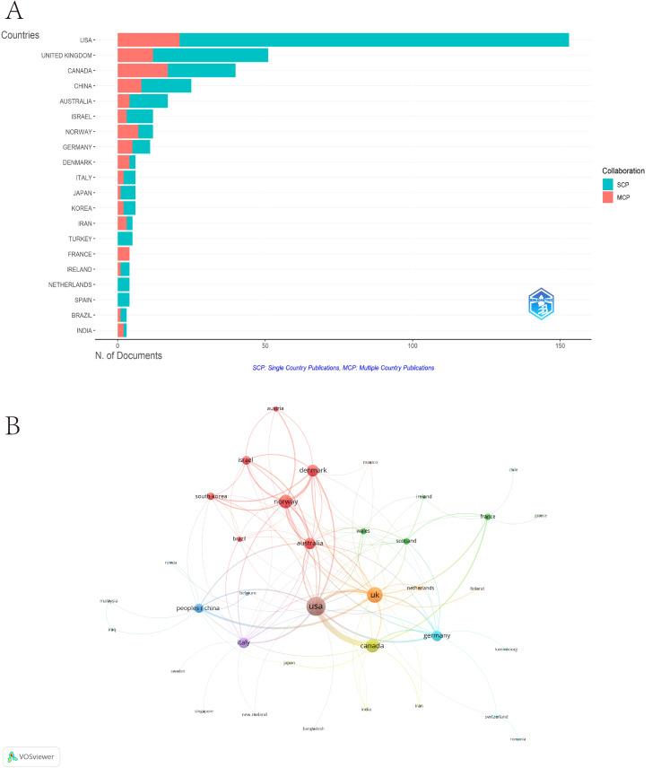 https://cdn.ncbi.nlm.nih.gov/pmc/blobs/8526/12379730/1ac55876c4ae/fpsyt-16-1553883-g003.jpg