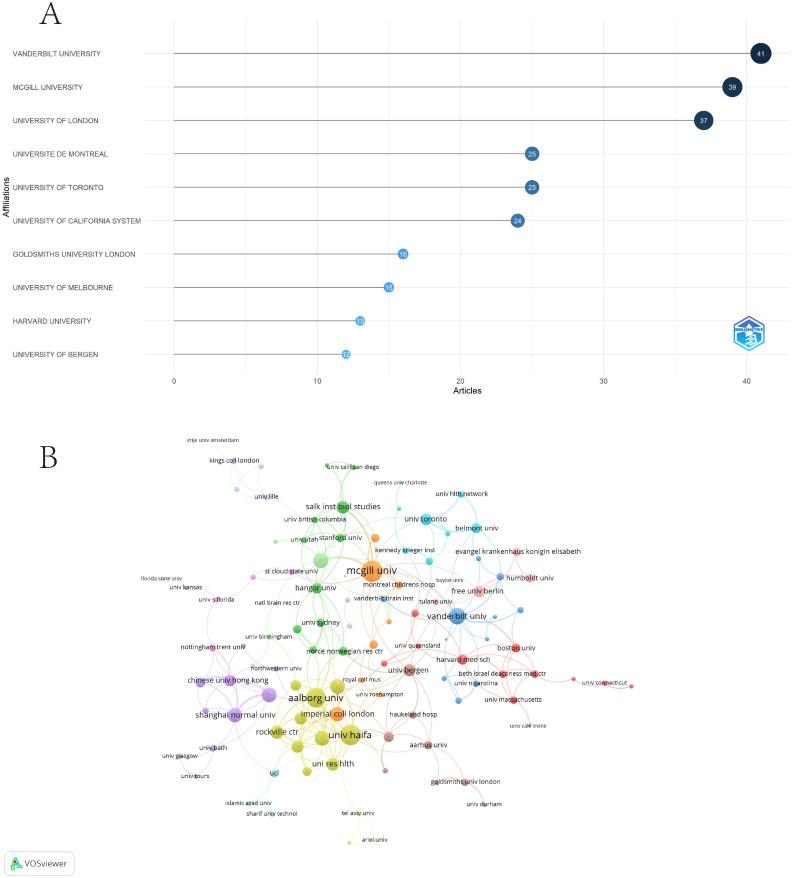https://cdn.ncbi.nlm.nih.gov/pmc/blobs/8526/12379730/5af4e421808a/fpsyt-16-1553883-g006.jpg