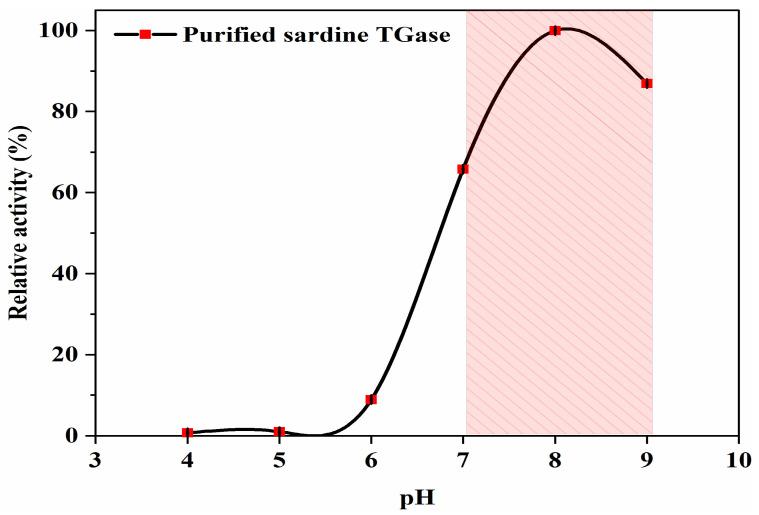 https://cdn.ncbi.nlm.nih.gov/pmc/blobs/8527/11859087/091ab3bac721/polymers-17-00510-g005.jpg