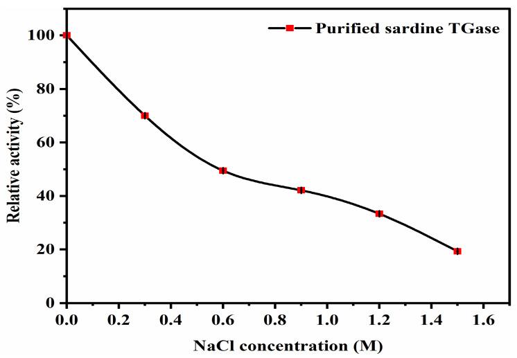 https://cdn.ncbi.nlm.nih.gov/pmc/blobs/8527/11859087/d192cccdd523/polymers-17-00510-g010.jpg